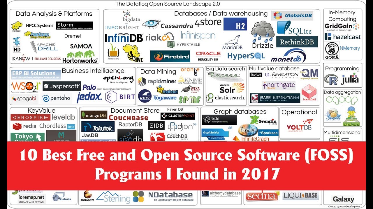 Free And Open Source Software Gambaran